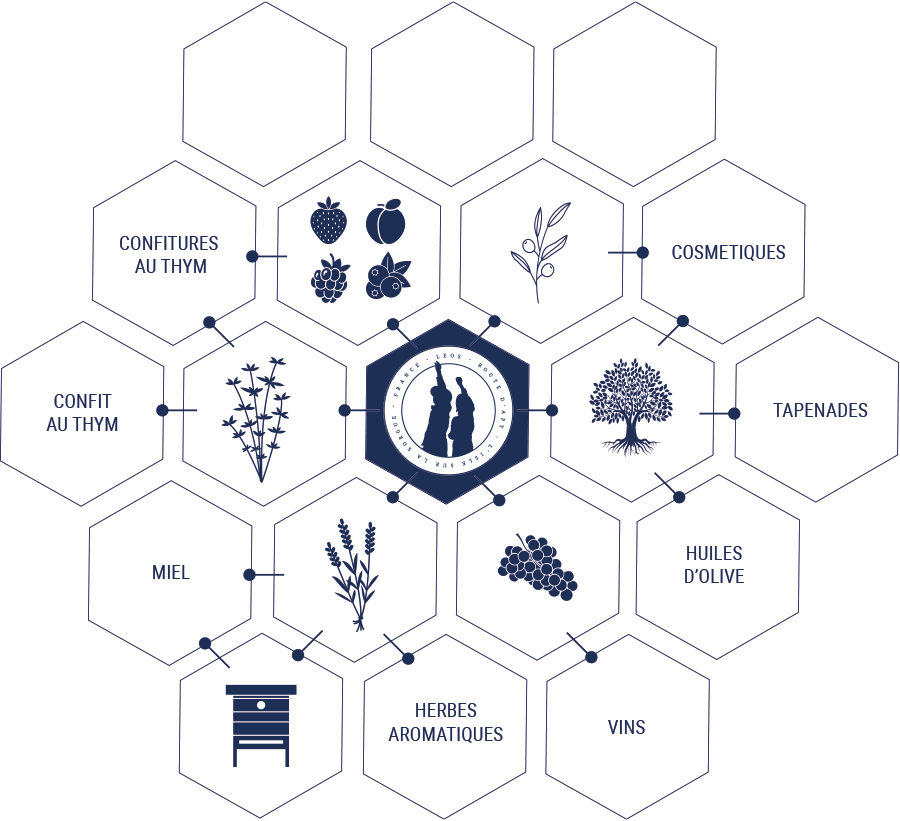 Projet Leos Ecosysteme Vertueux